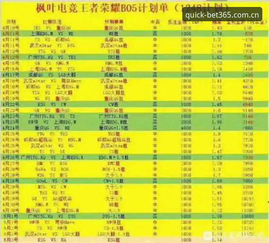 为什么bet365官网怎么进成了电竞投注者的热门话题？